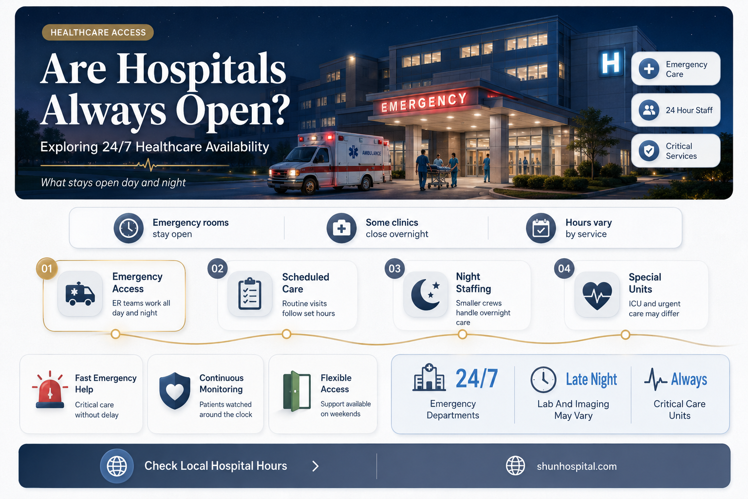 are hospitals 24 7