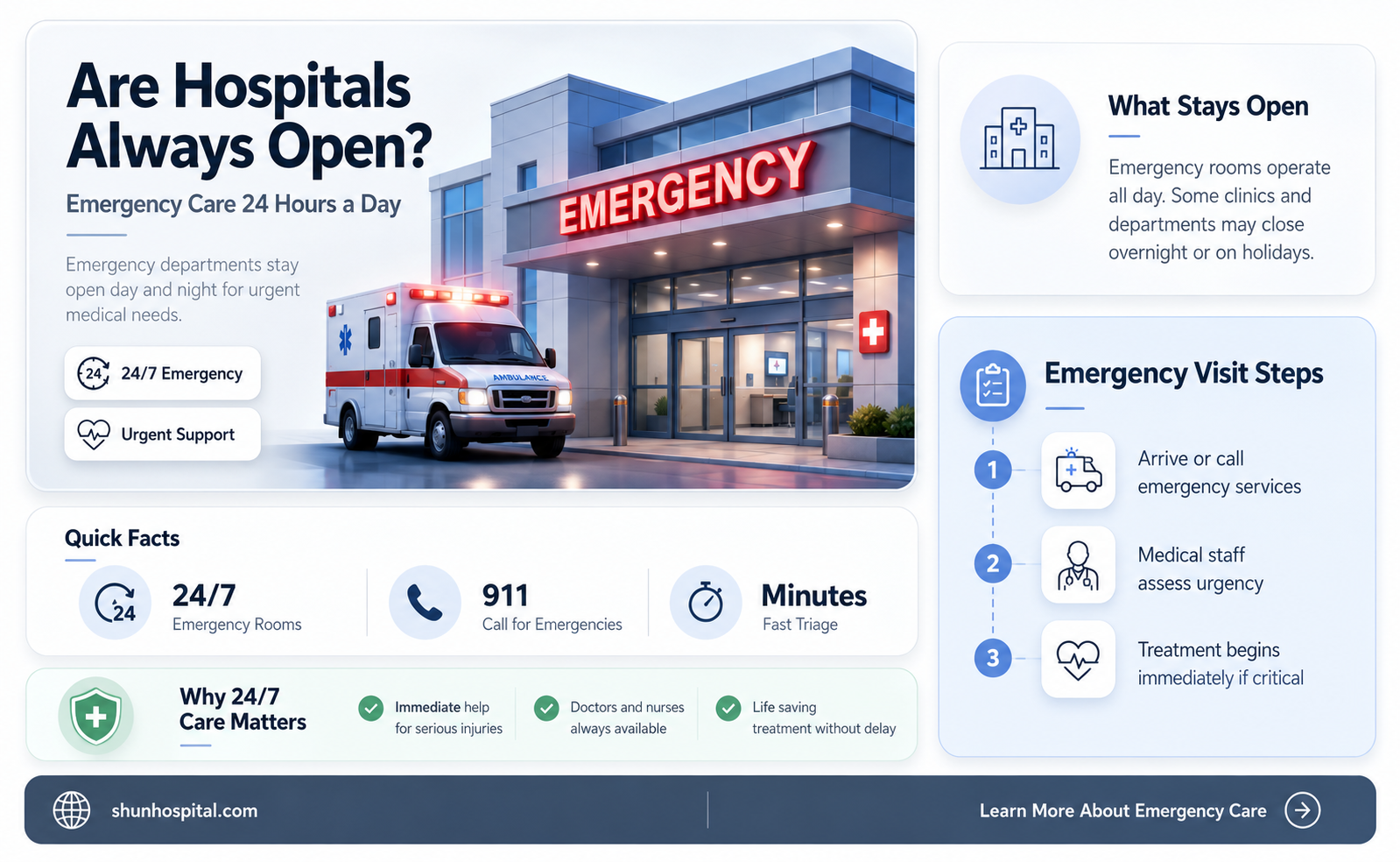 are hospitals always open