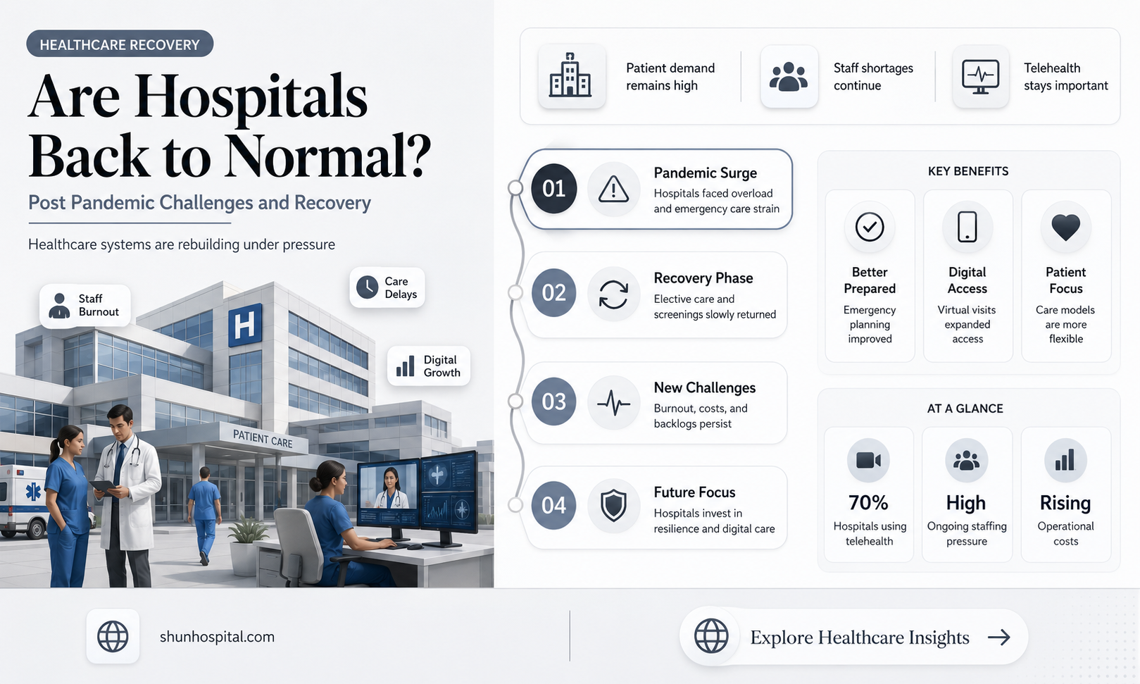 are hospitals back to normal