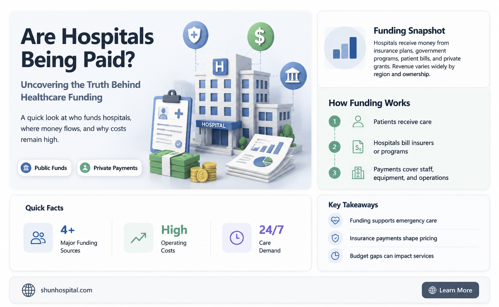 are hospitals being paid