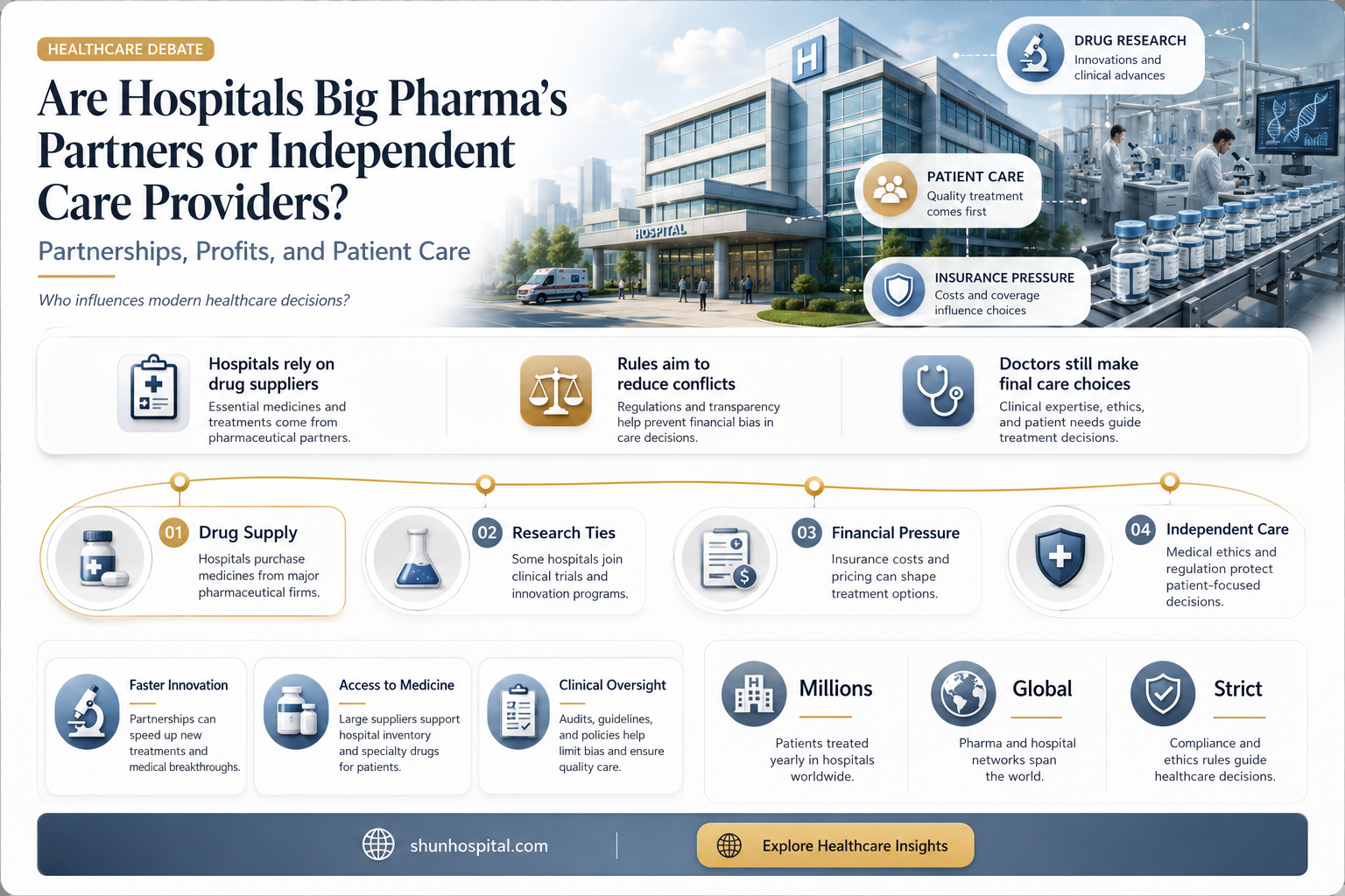 are hospitals big pharmy