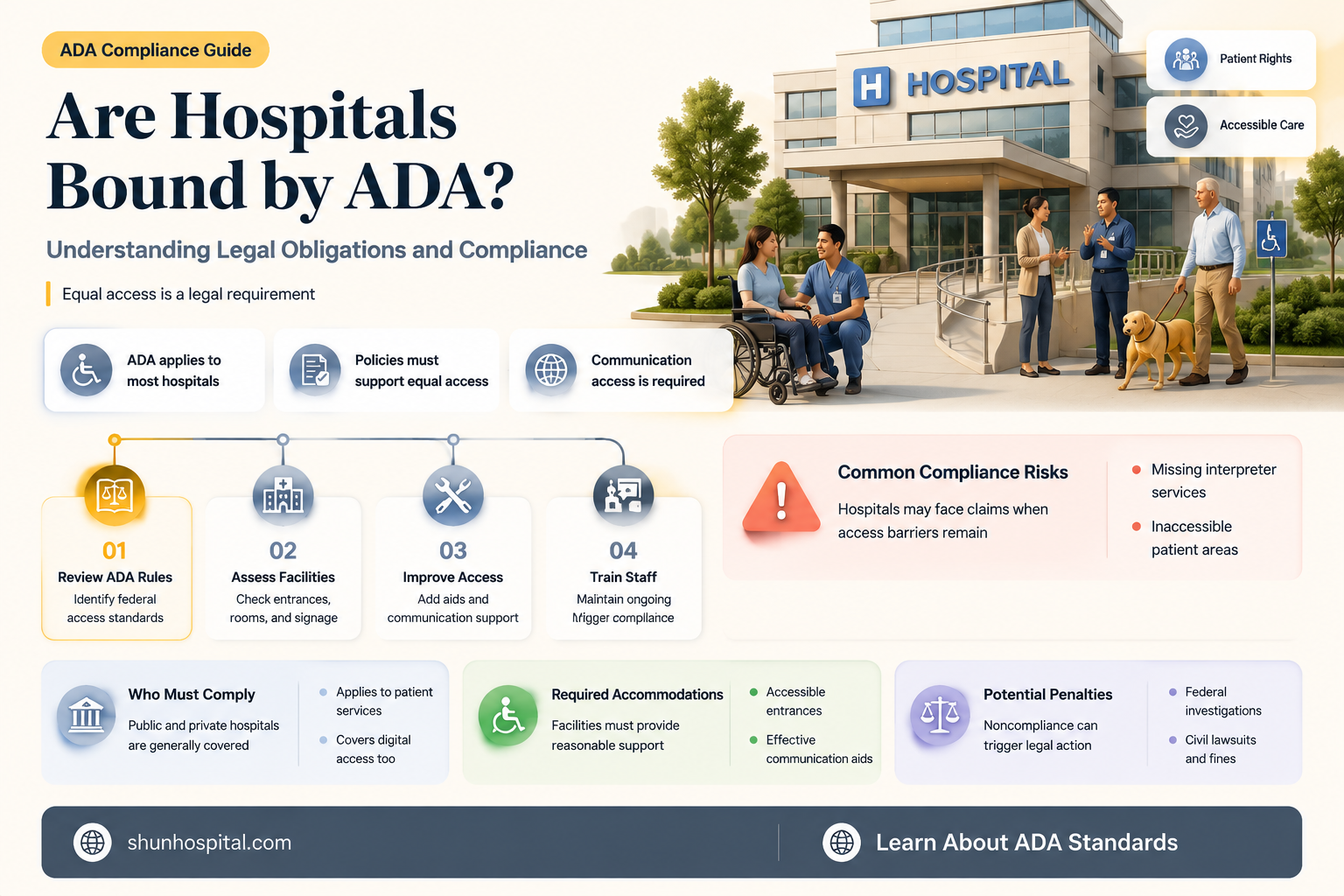 are hospitals bound by ada