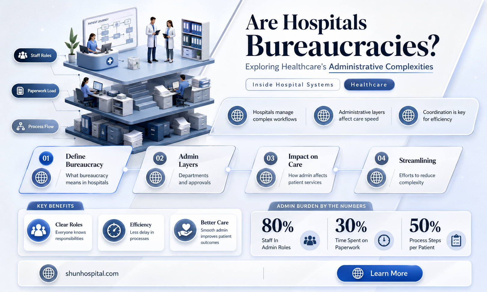 are hospitals bureaucracies