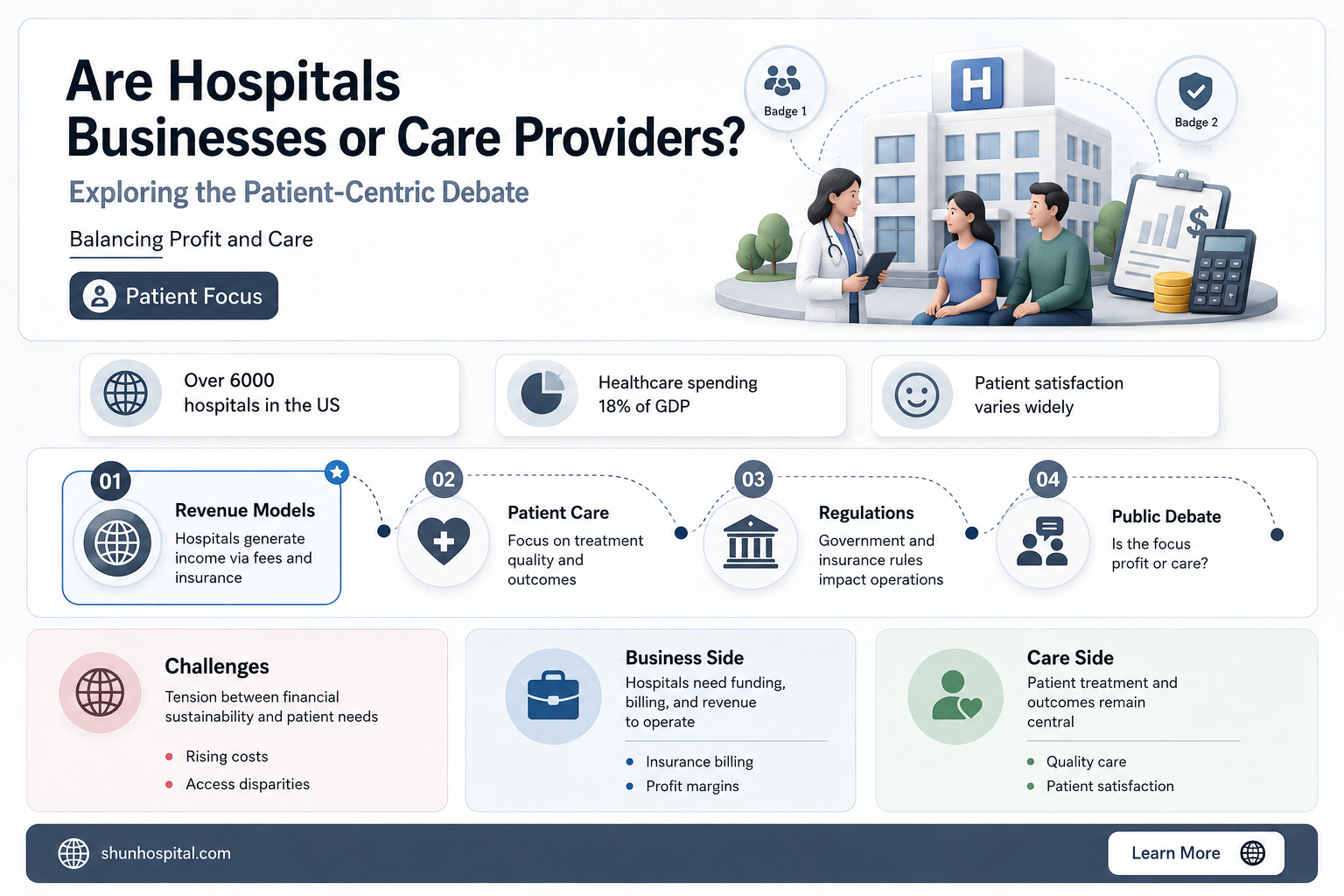 are hospitals business to customers