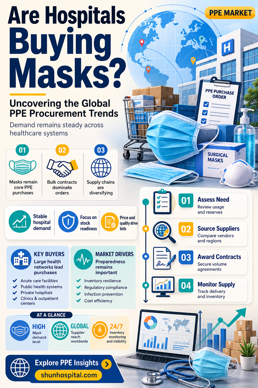 are hospitals buying masks