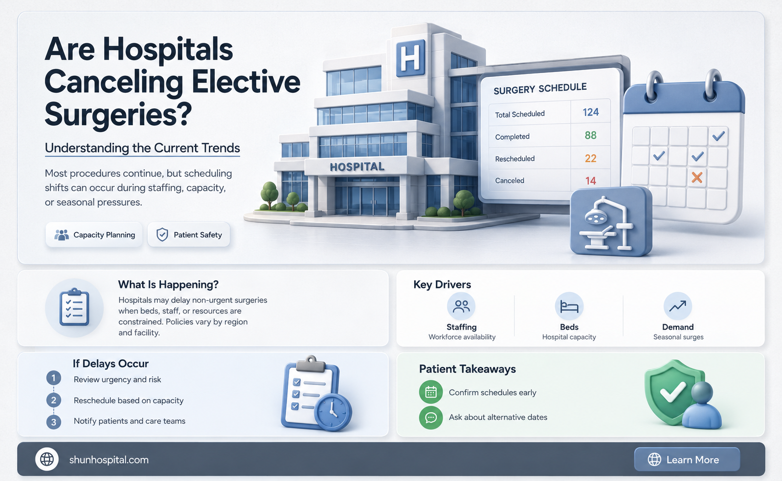 are hospitals cancel elective surgeries