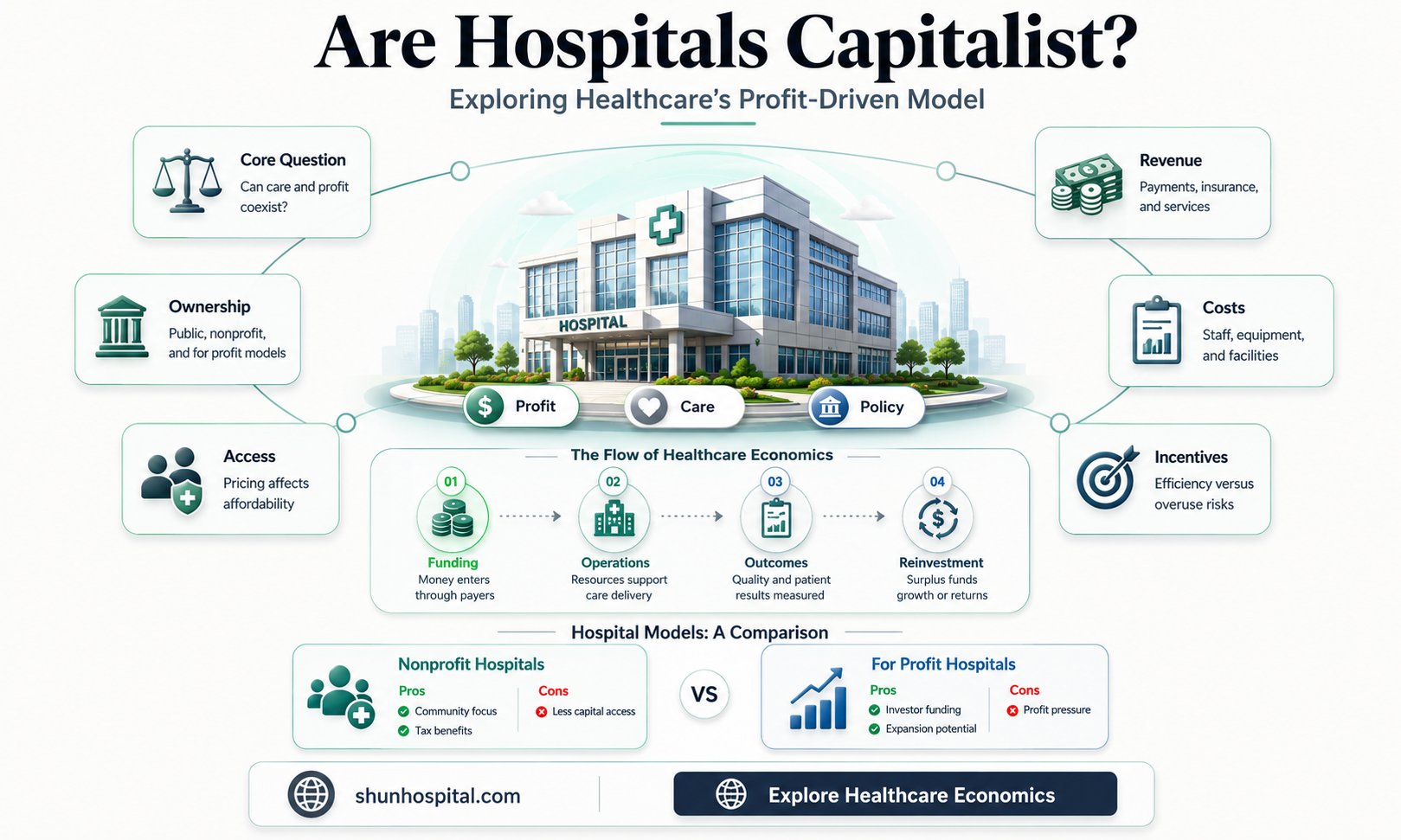 are hospitals capitalist