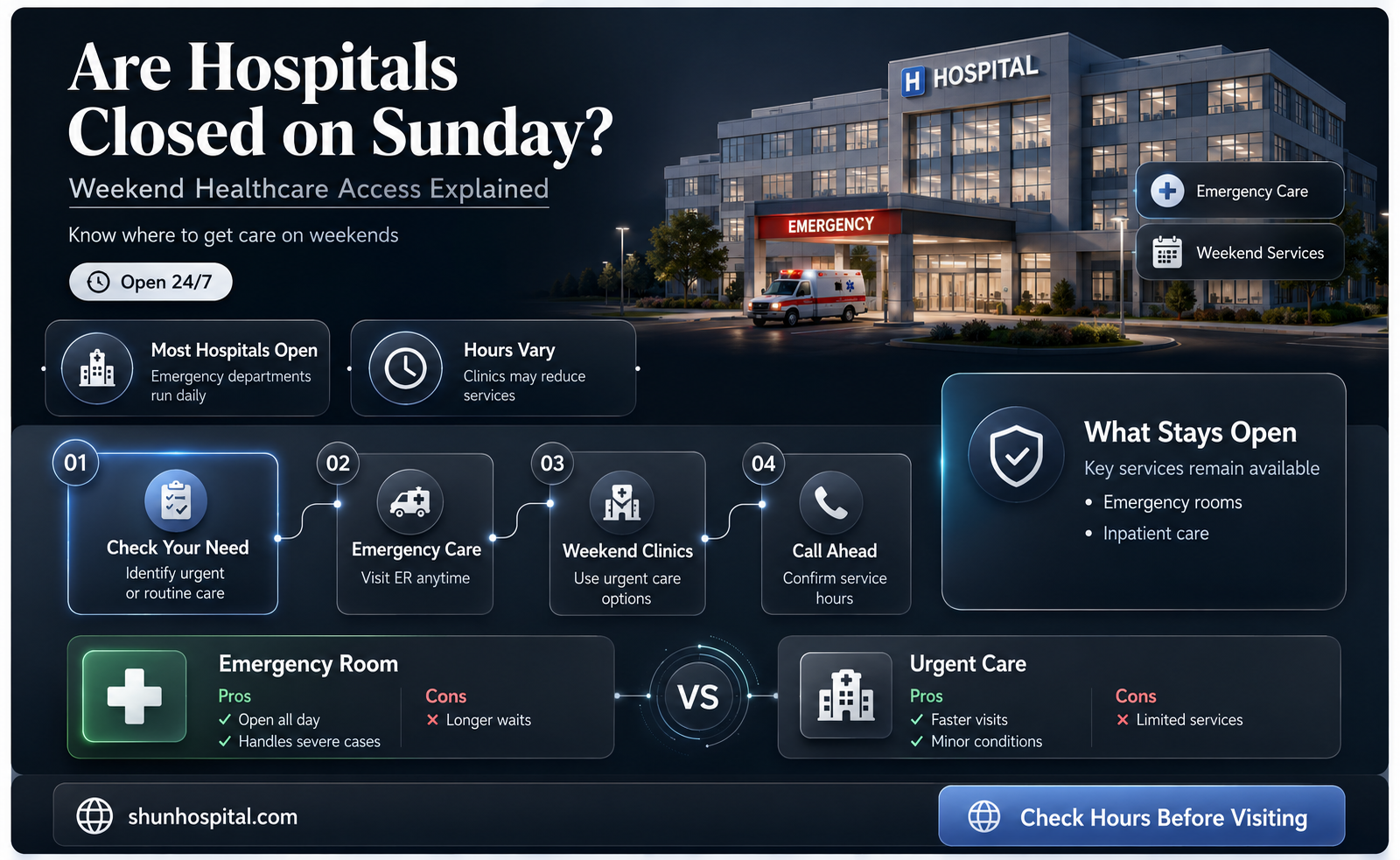 are hospitals closed on sunday