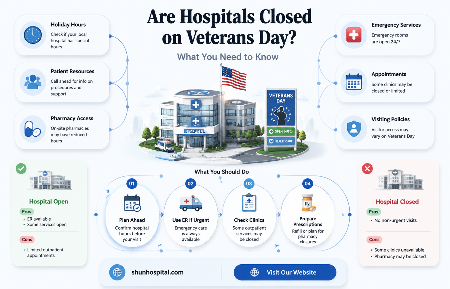 are hospitals closed veterans day