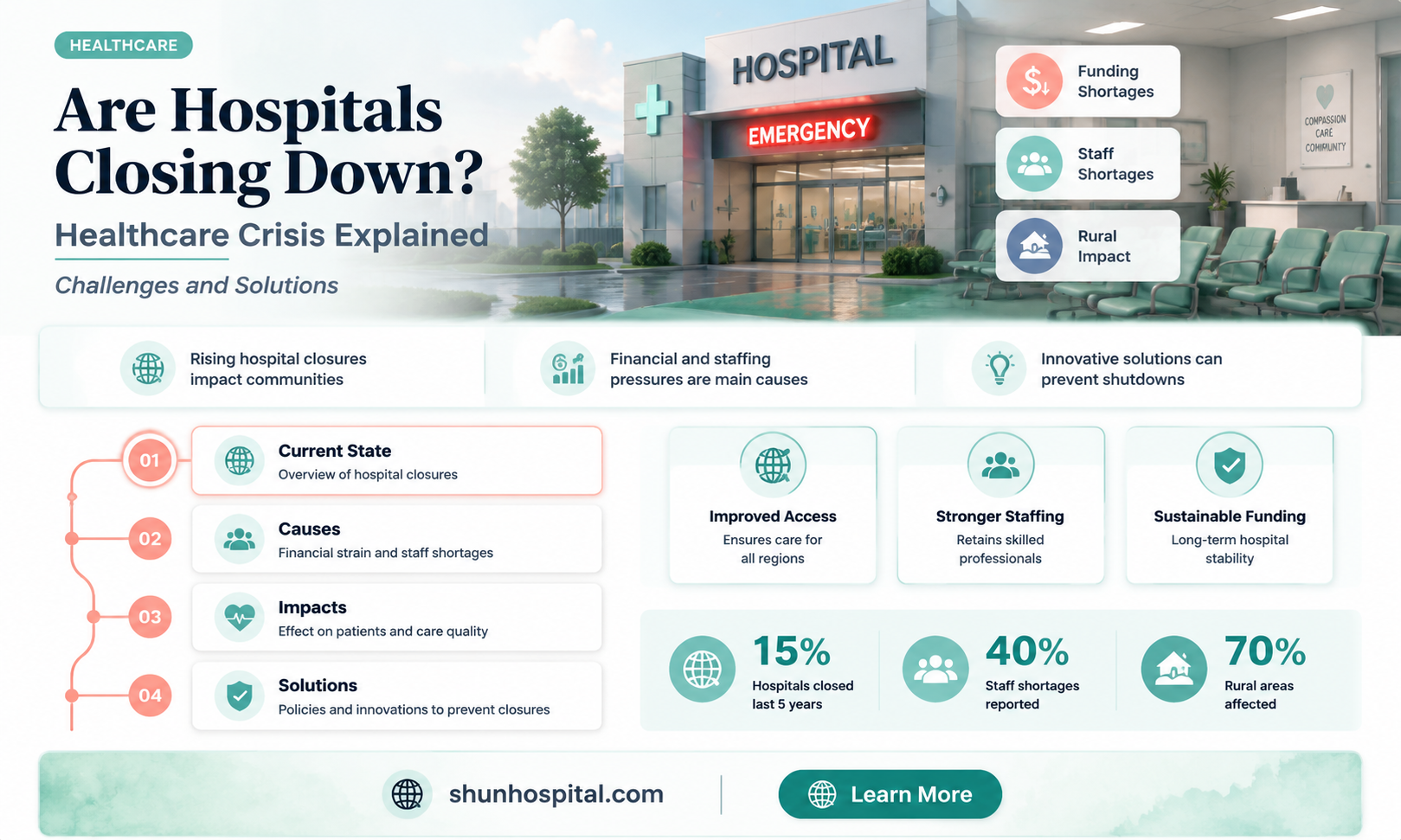 are hospitals closing down