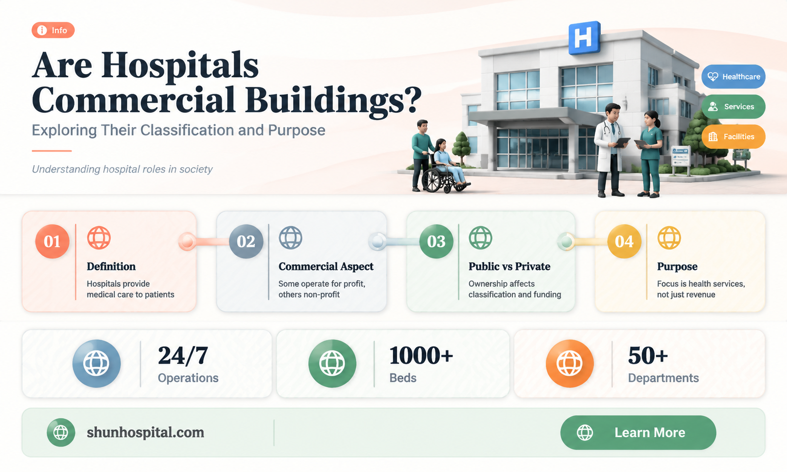 are hospitals commercial buildings