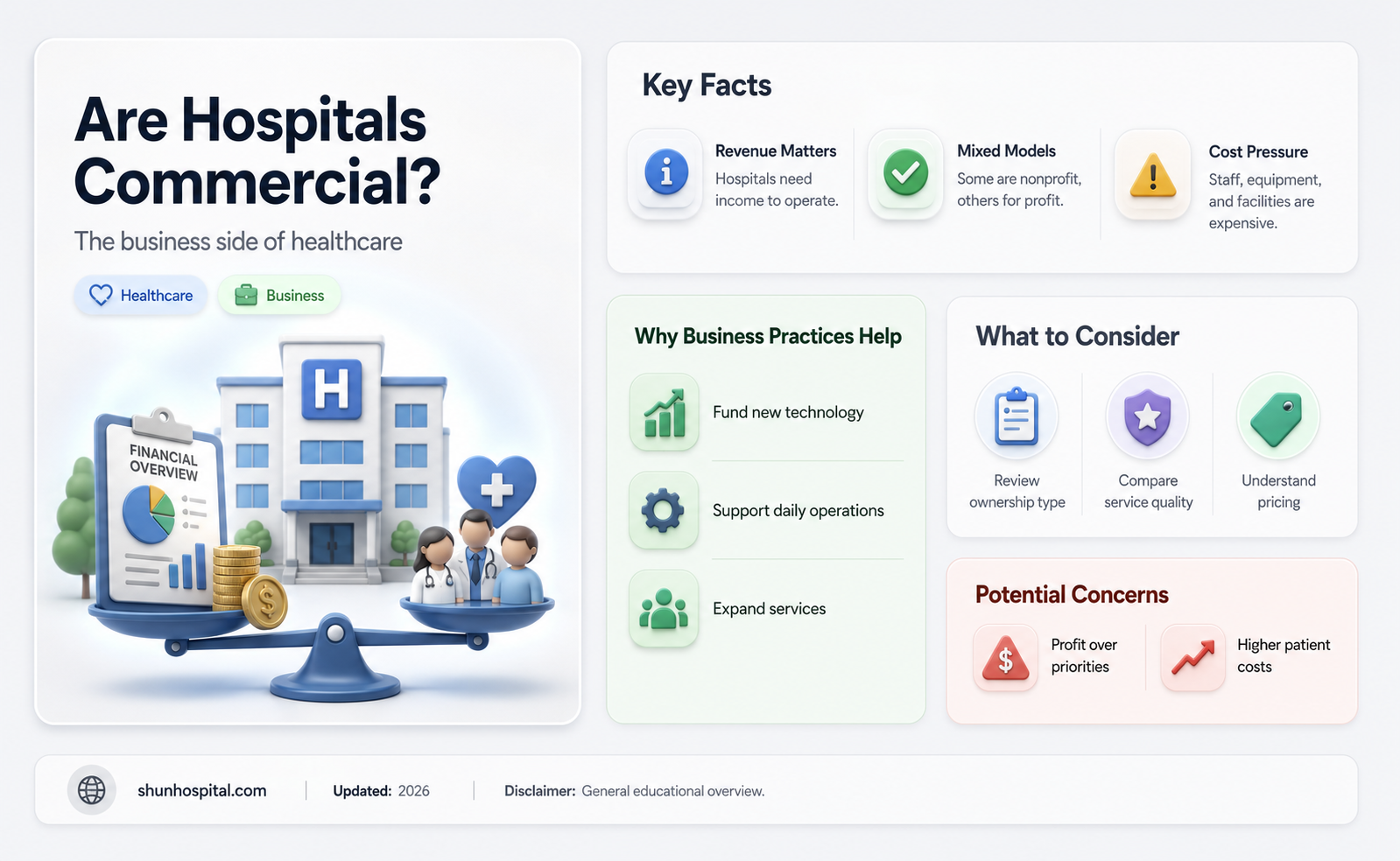 are hospitals considered commercial