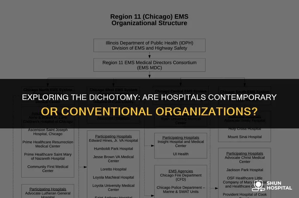 are hospitals contemporary or conventional organization