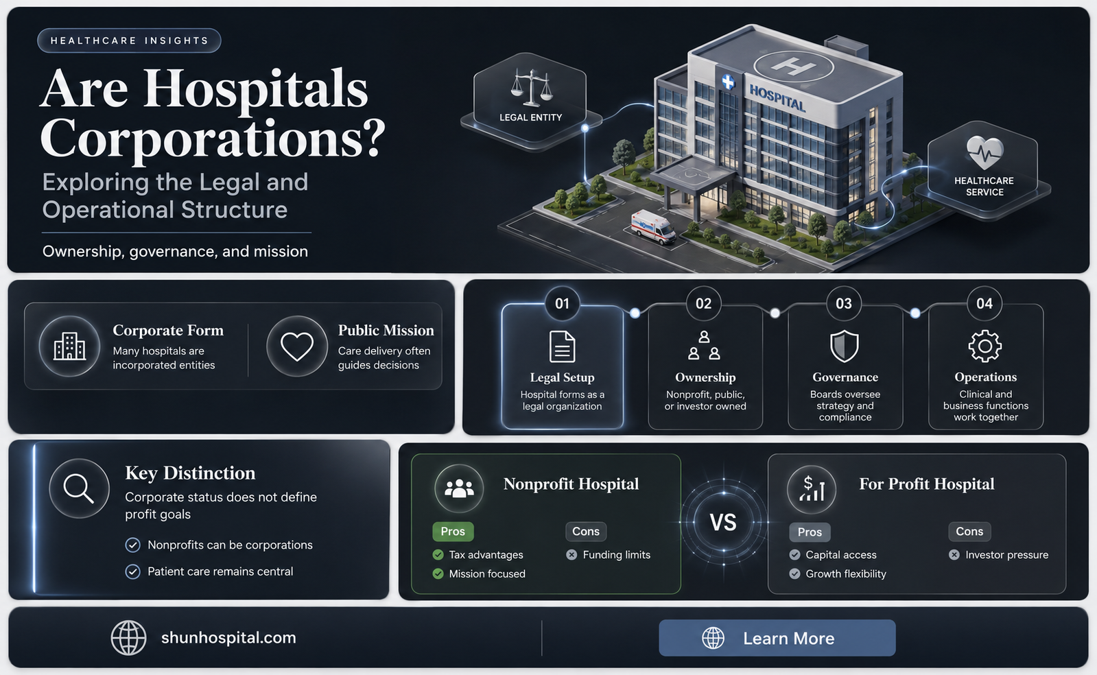 are hospitals considered corporations