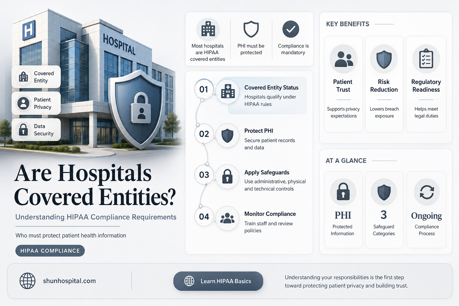 are hospitals considered covered entities