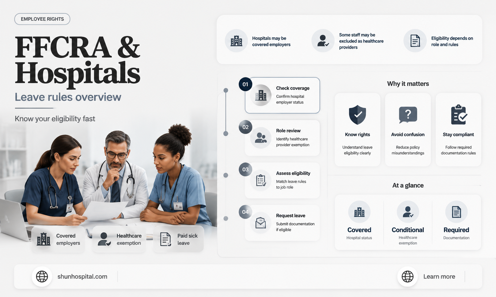 are hospitals covered under ffcra