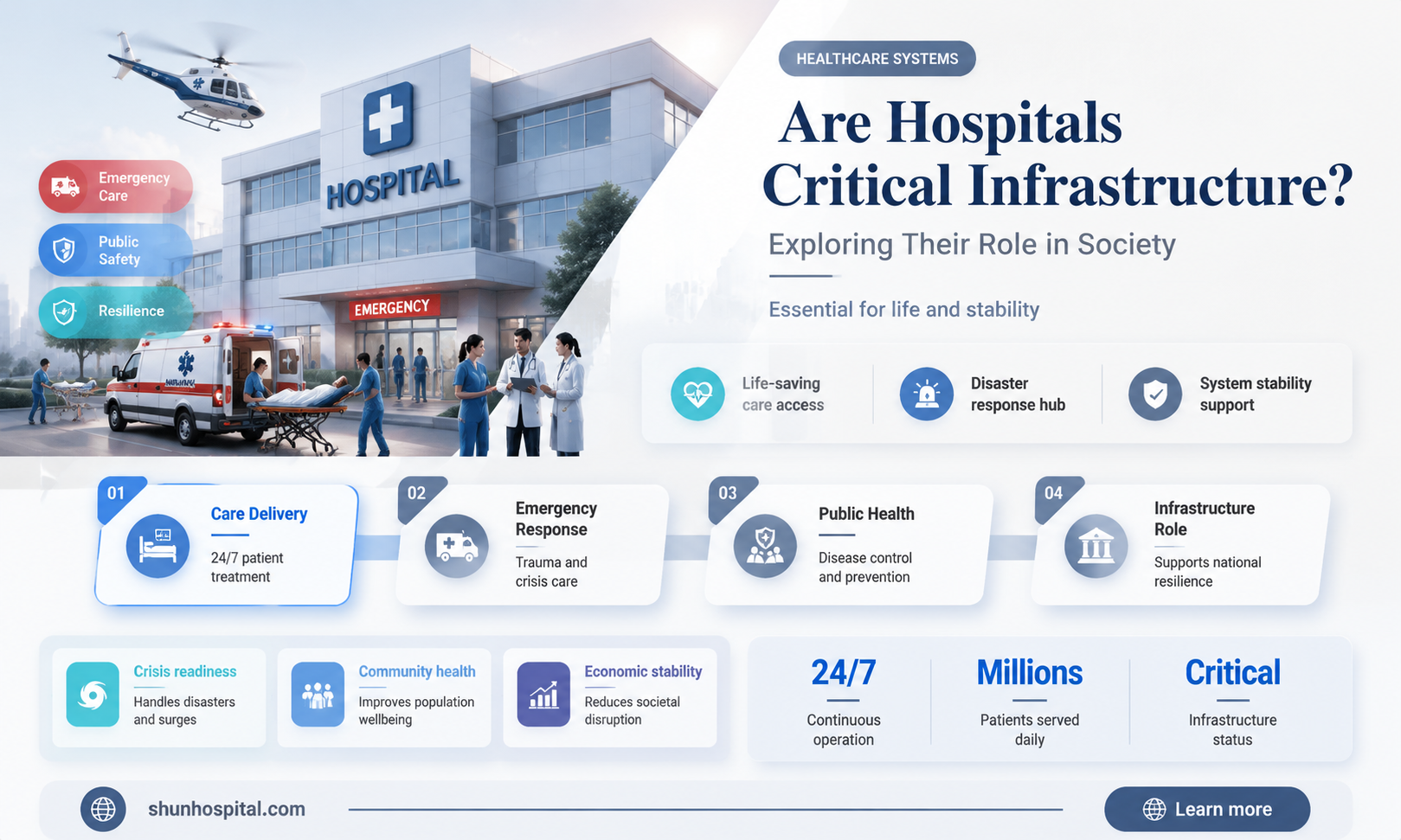 are hospitals considered infrastructure