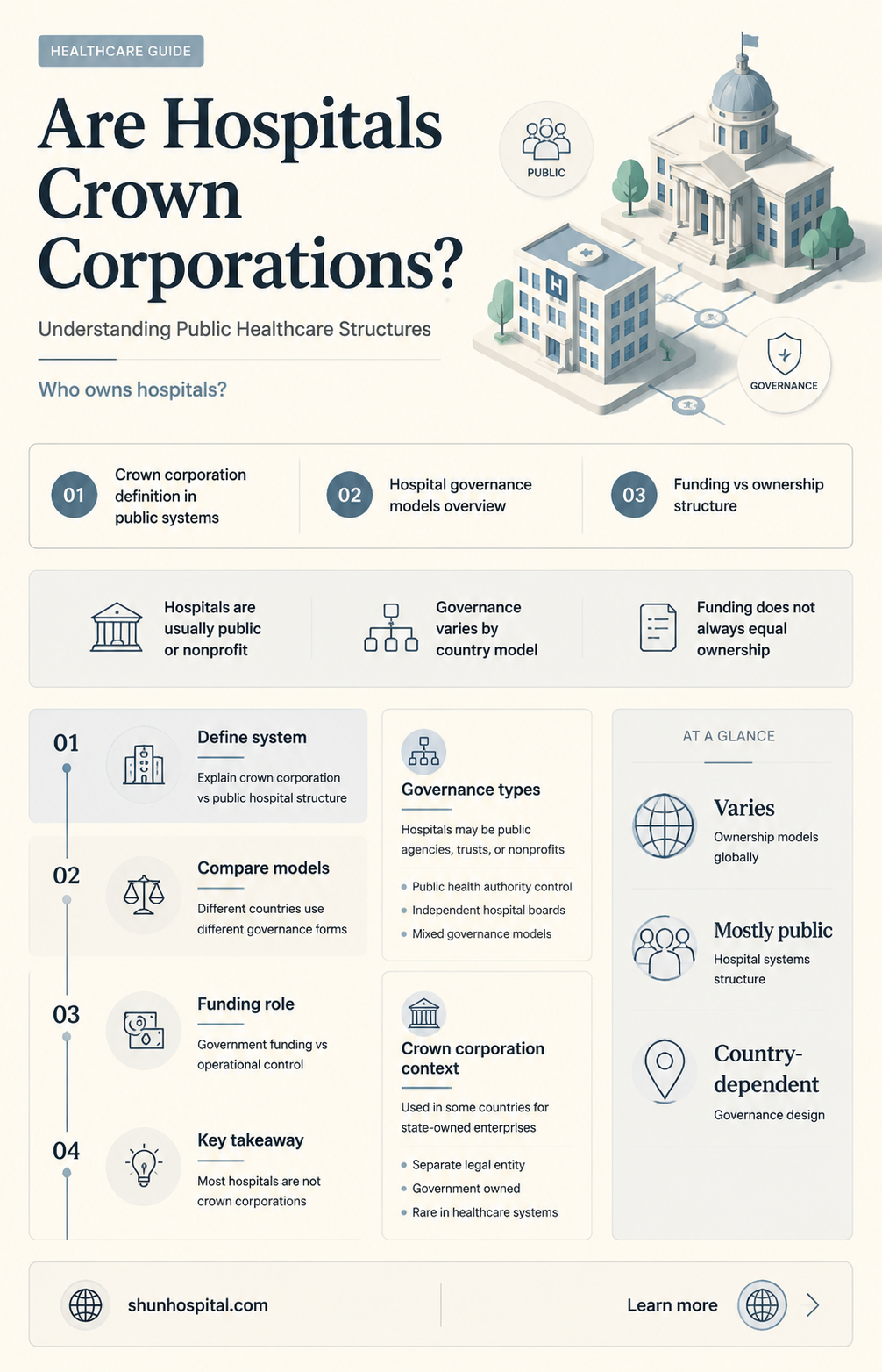 are hospitals crown corporations