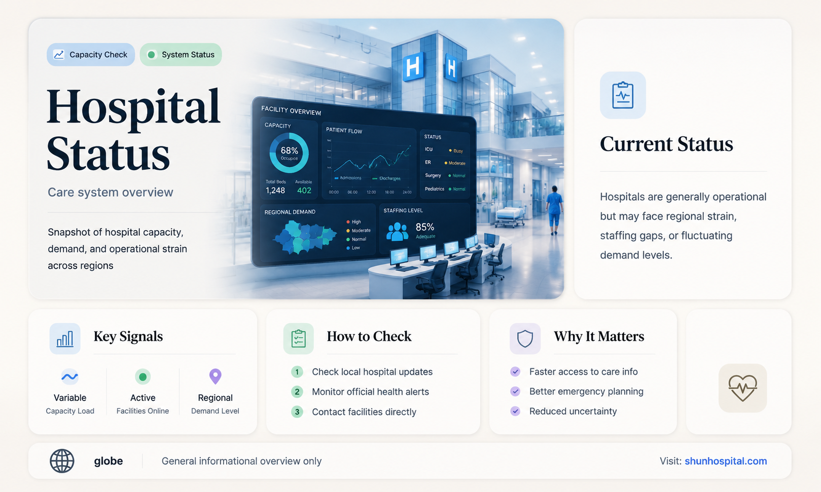 are hospitals down