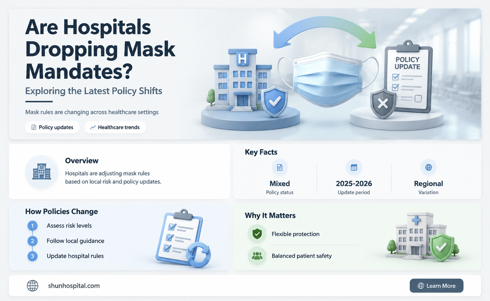are hospitals dropping mask mandates