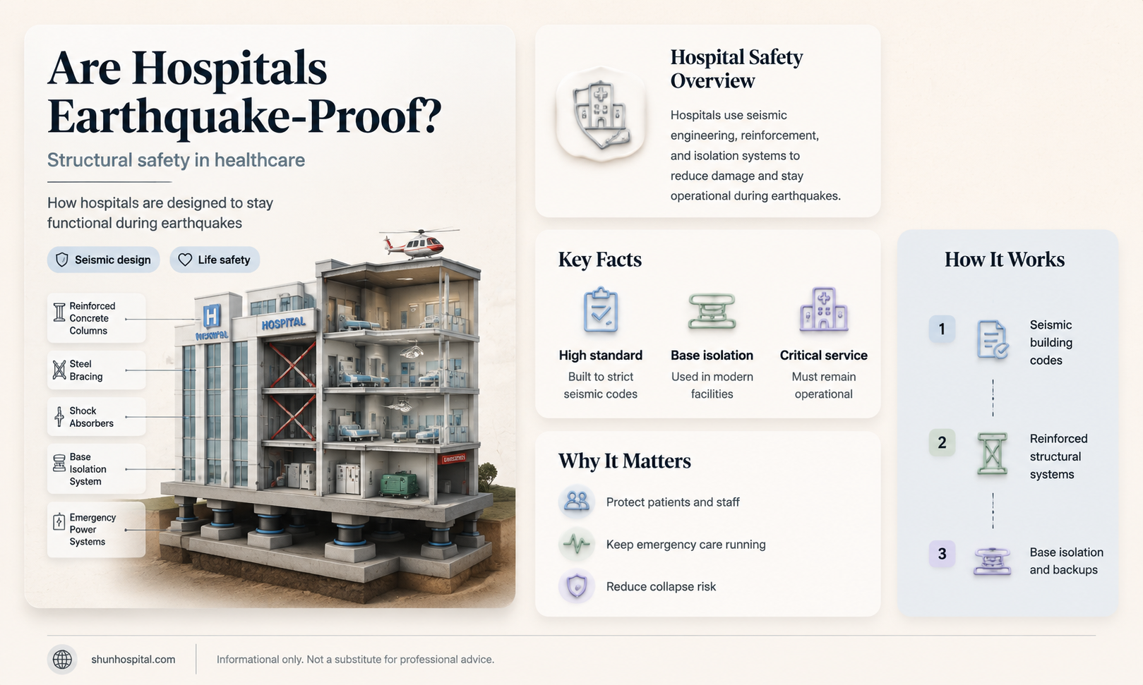 are hospitals earthquake proof