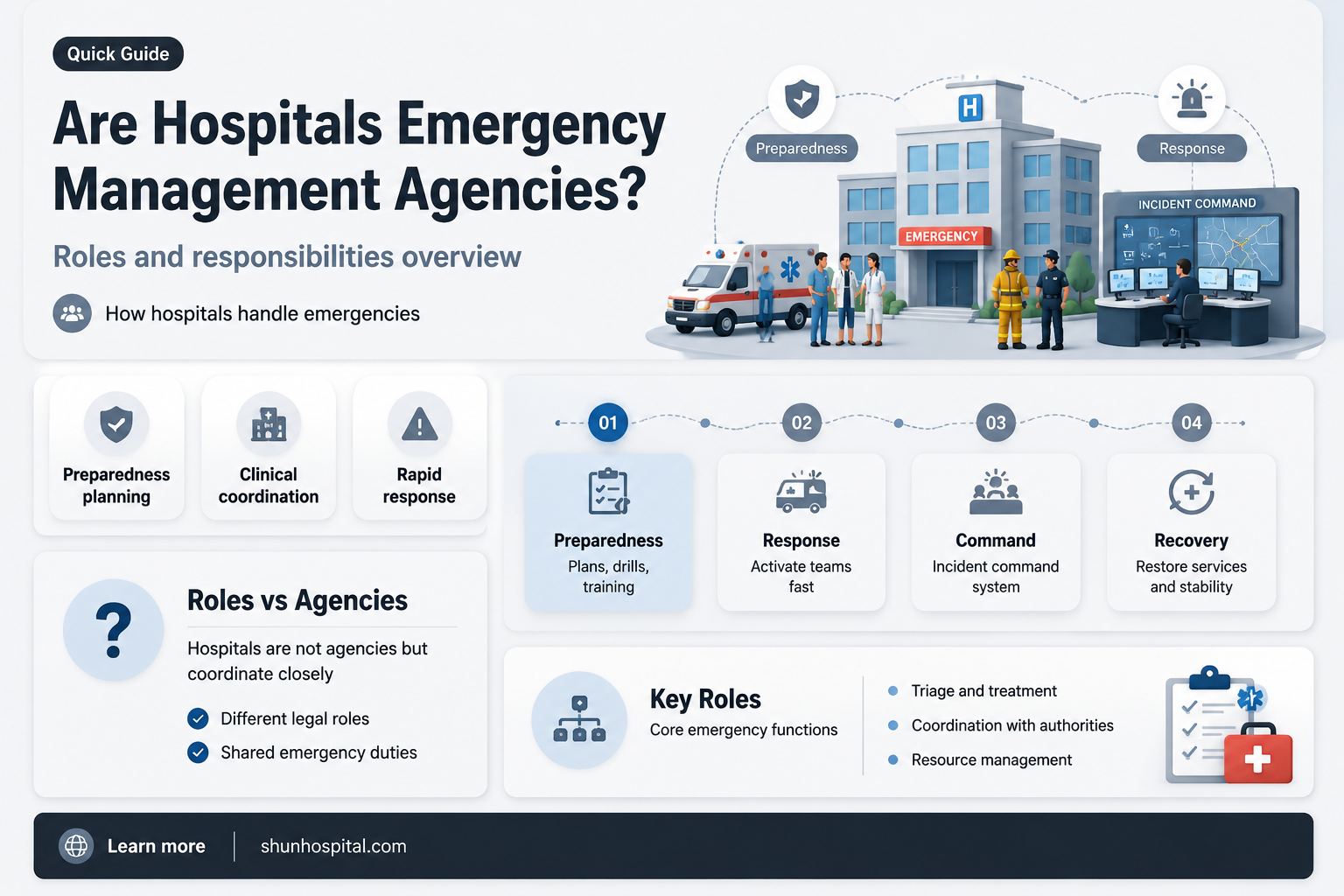 are hospitals emergency management agencies