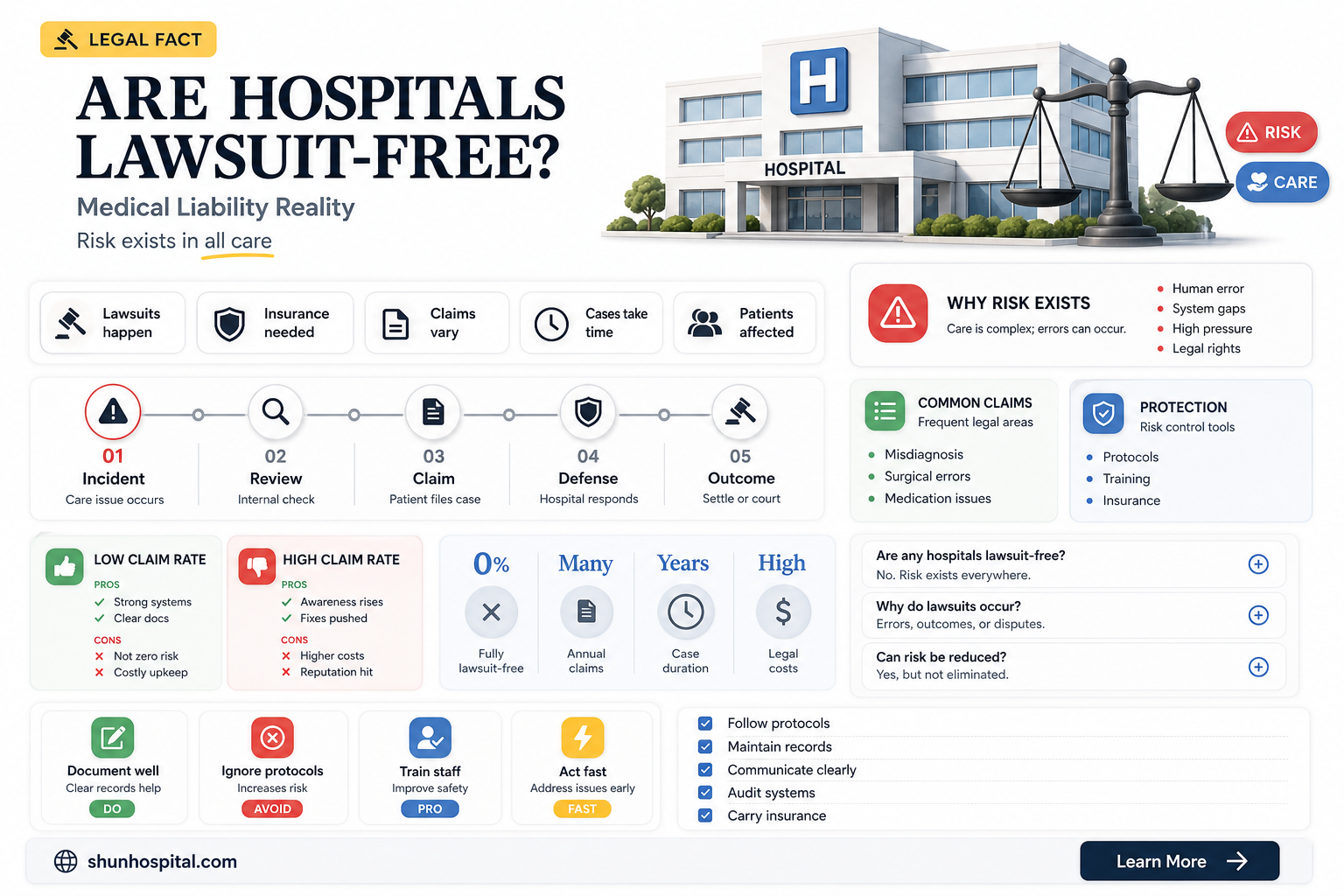 are any hospitals lawsuit free