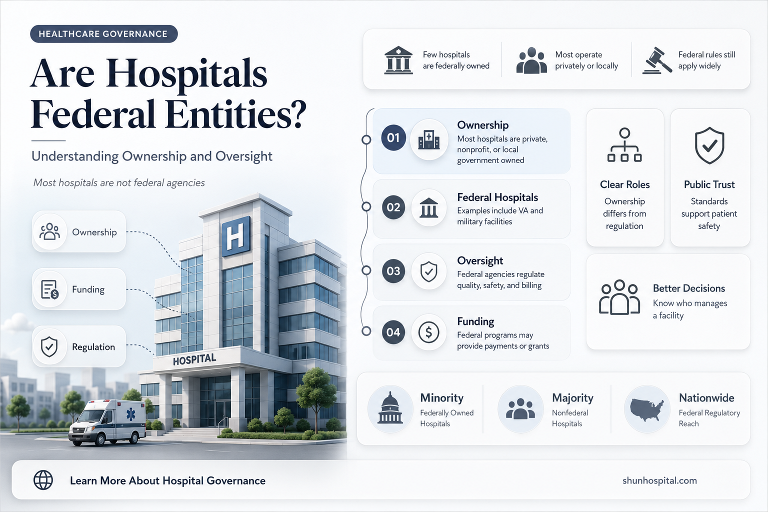 are hospitals considered federal