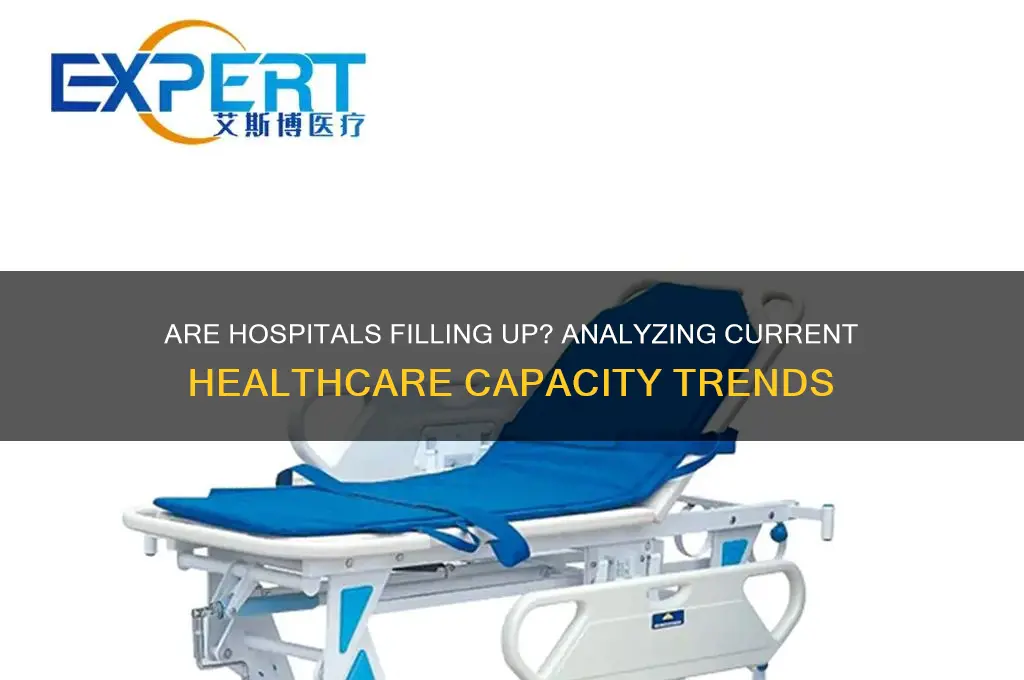 are hospitals filling up