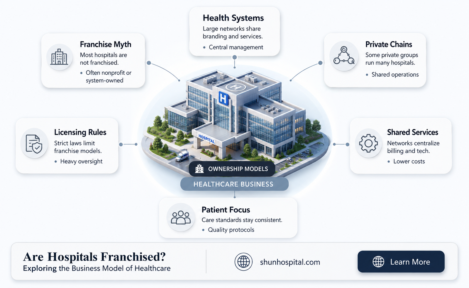 are hospitals a franchise