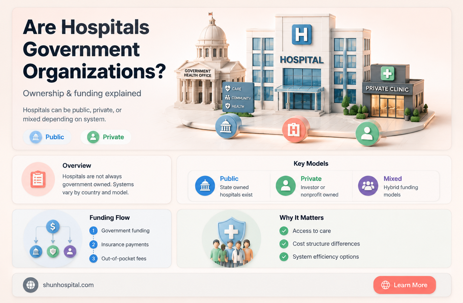 are hospitals considered government organizations
