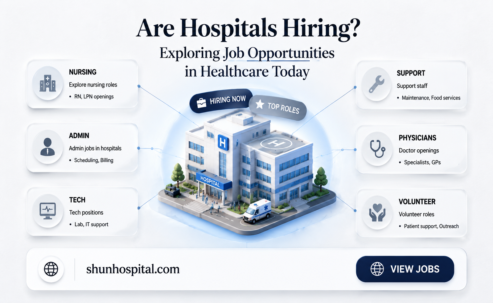 are hospital hirimg