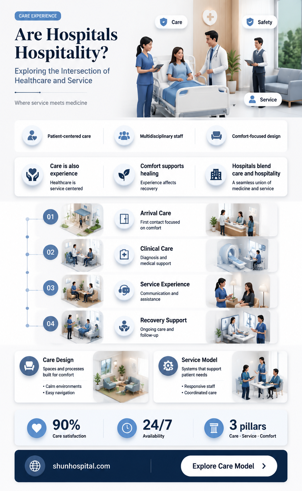 are hospitals considered hospitality