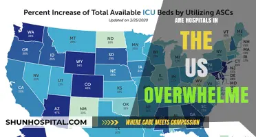 Are US Hospitals Overwhelmed? A Deep Dive into Healthcare Capacity