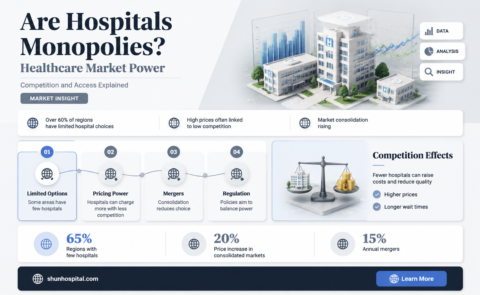 are hospitals a monopoly