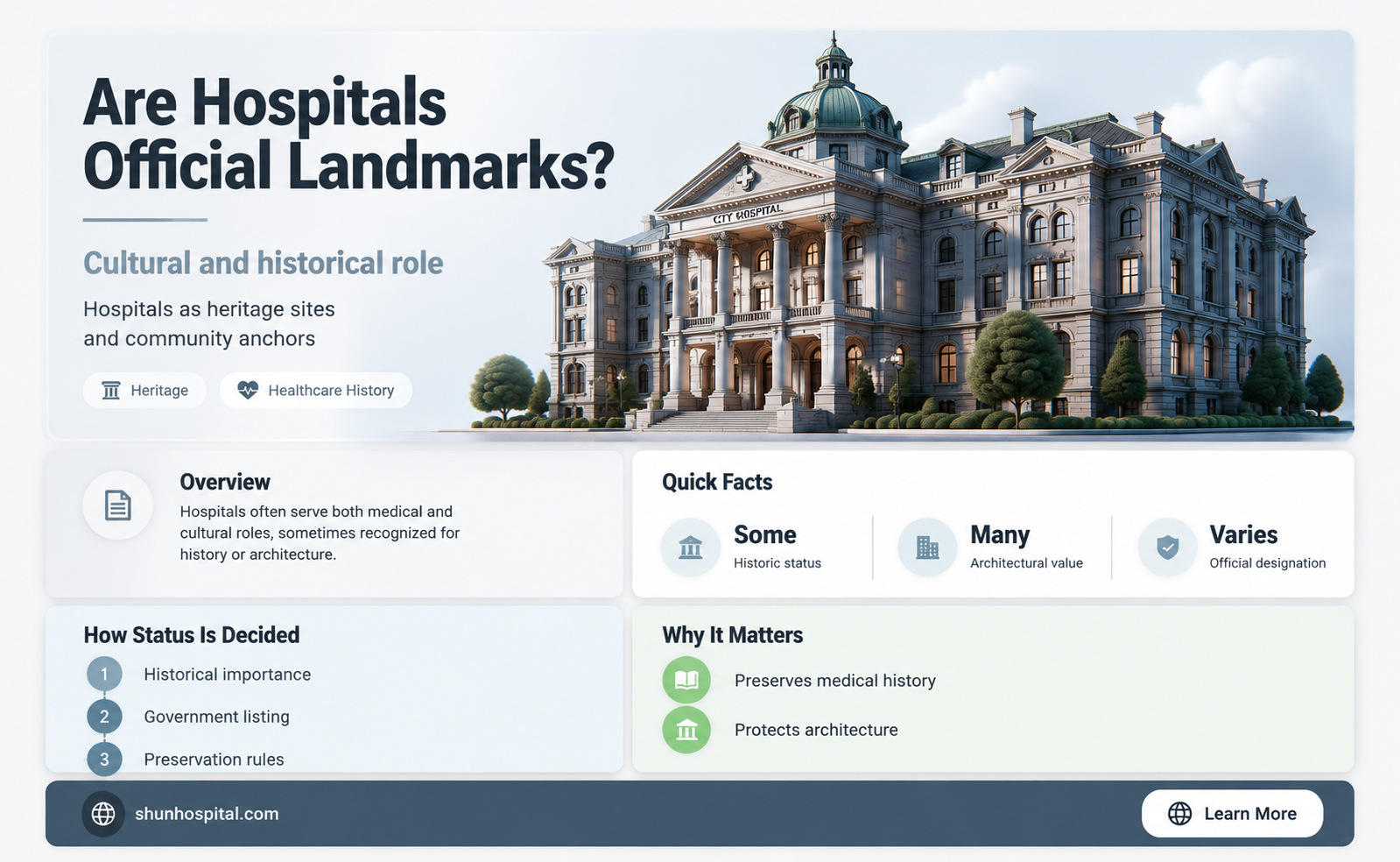 are hospitals considered offical landmarks