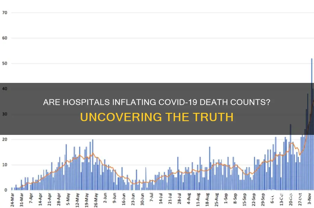 are hospitals overstating coronavirus deaths