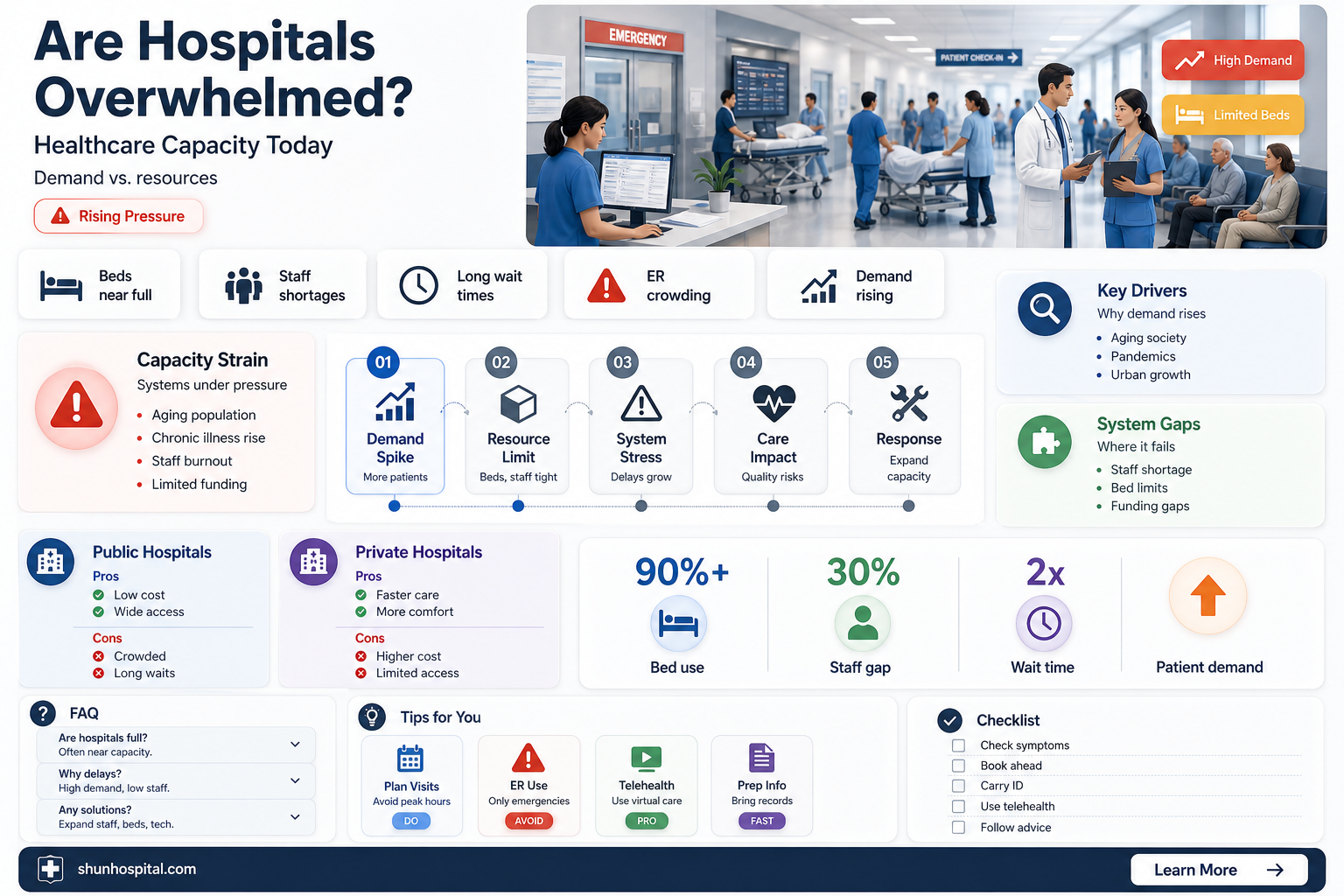 are any hospitals overwhelmed