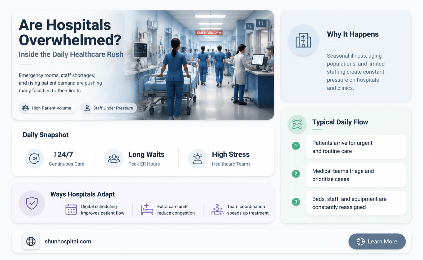 are hospitals busy