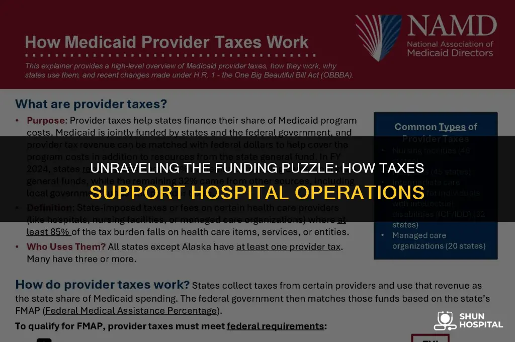 are hospitals paid for by taxes