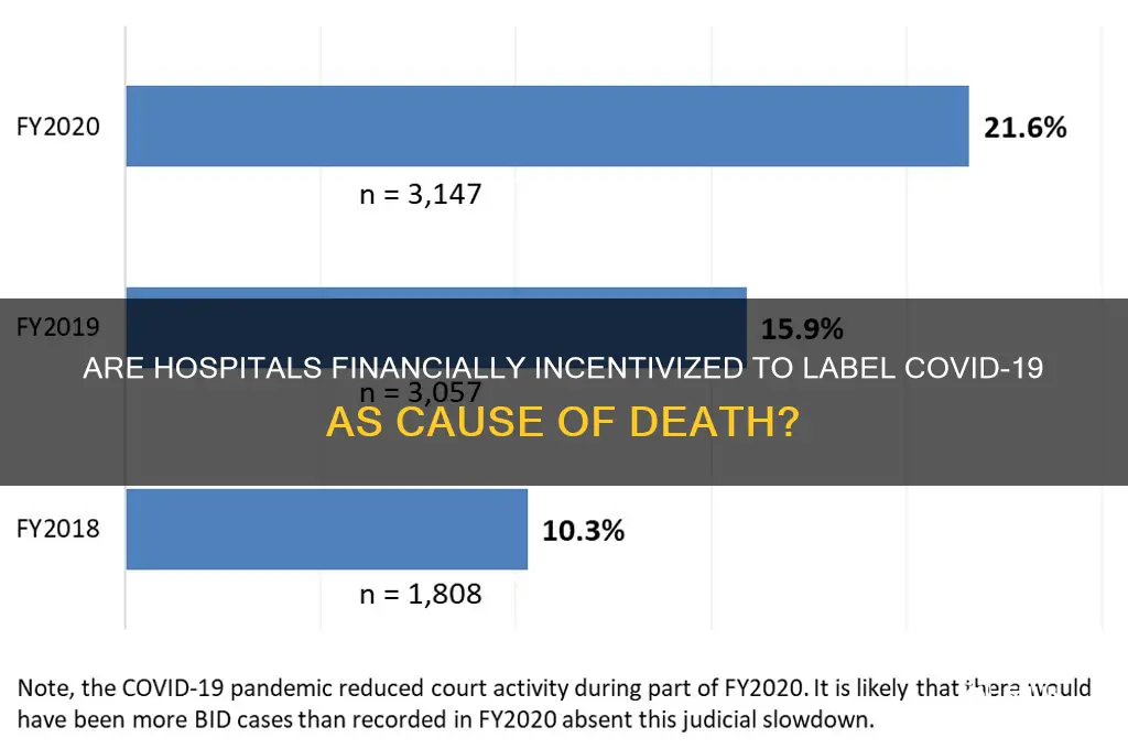are hospitals paid more to label cause of death coronavirus