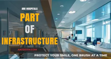 Are Hospitals Essential Infrastructure? Exploring Their Role in Society