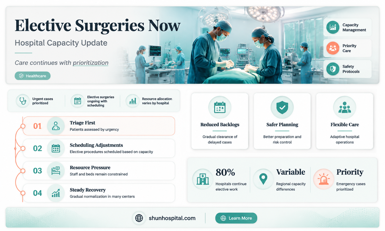 are hospitals doing elective surgeries