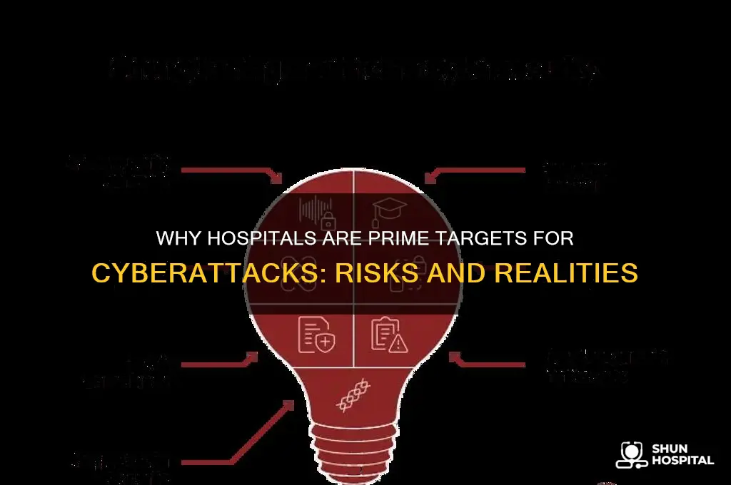 are hospitals popular cyber targets