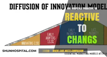 Hospitals: Reactive or Proactive to Change?