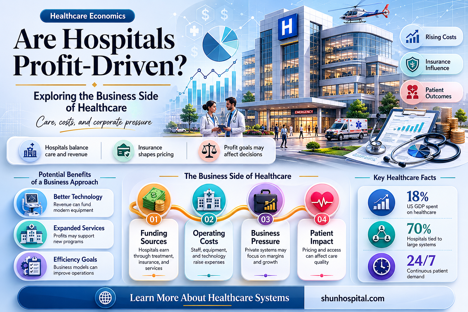 are hospitals a business
