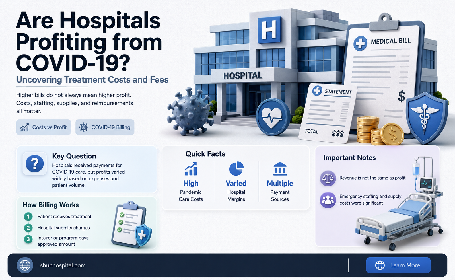 are hospitals charging for coronavirus