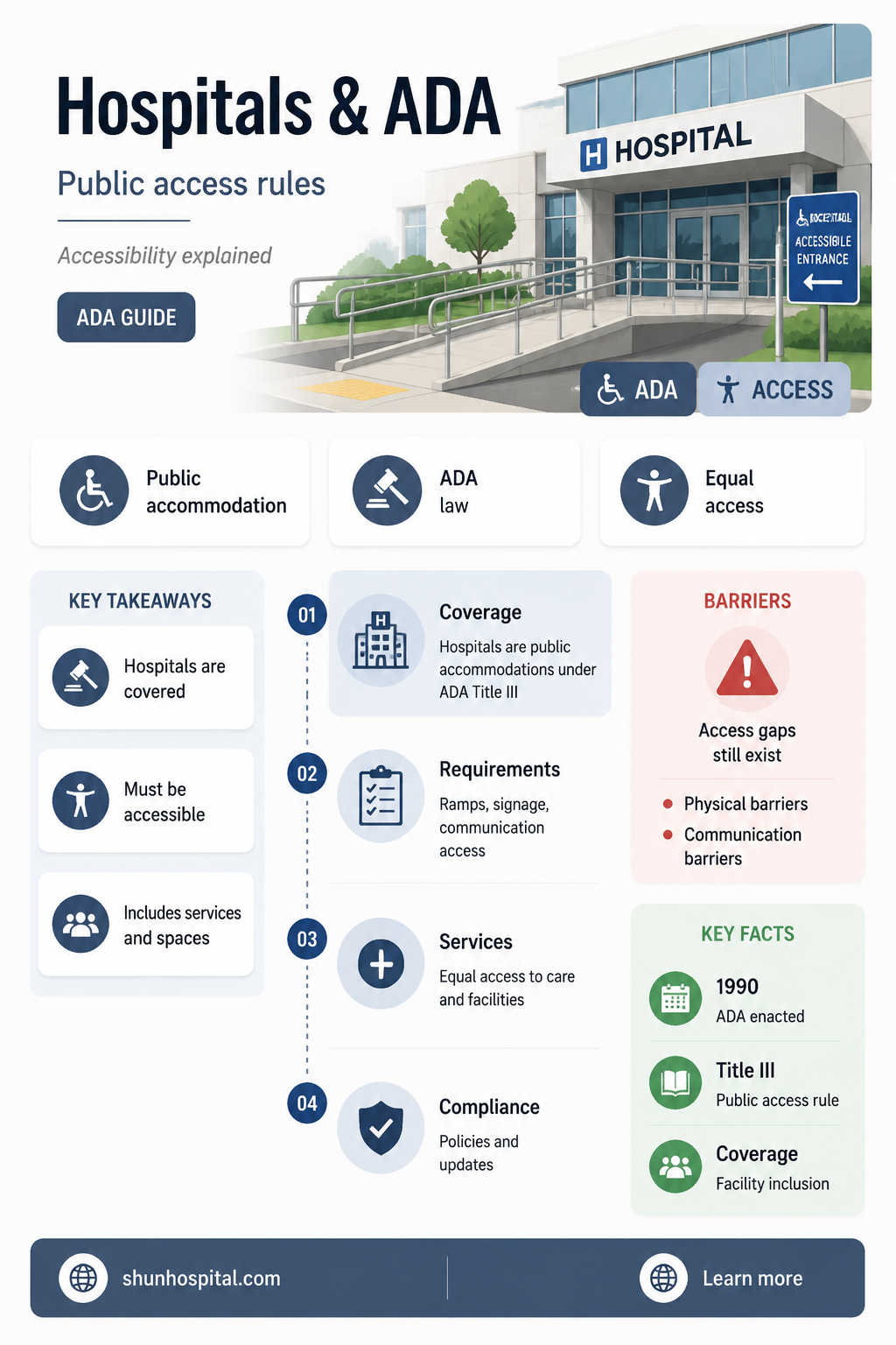 are hospitals considered public accommodation