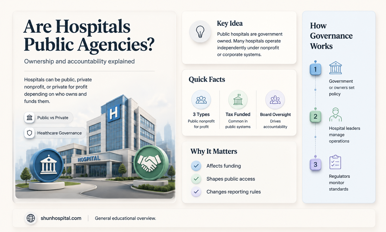 are hospitals a public agency