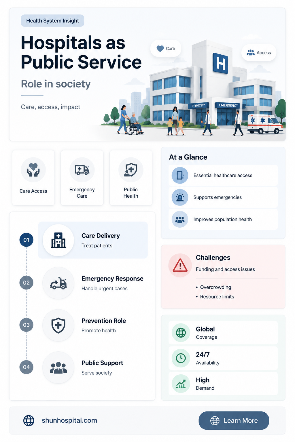 are hospitals considered public service